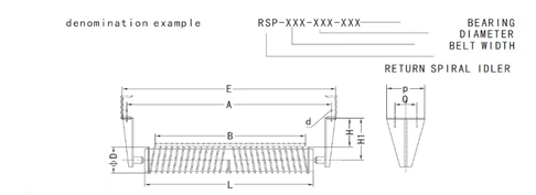 Self-cleaning Return Idler Structure Self-cleaning Return Idler Structure